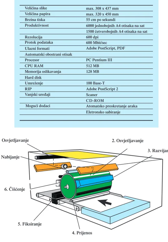 Tablica 10. Osnovne karakteristike Xerox DC 50