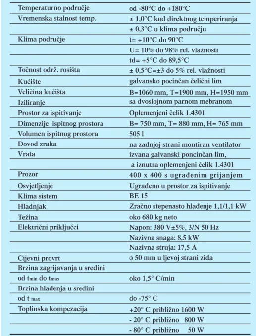 Tablica 12. Osnovne karakteristike hidrometeroloπke komore VUK 08/500