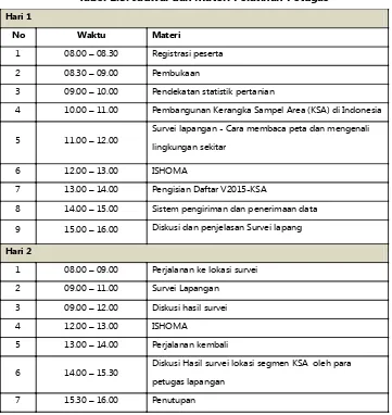 Tabel 1.3. Jadwal dan Materi Pelatihan Petugas 