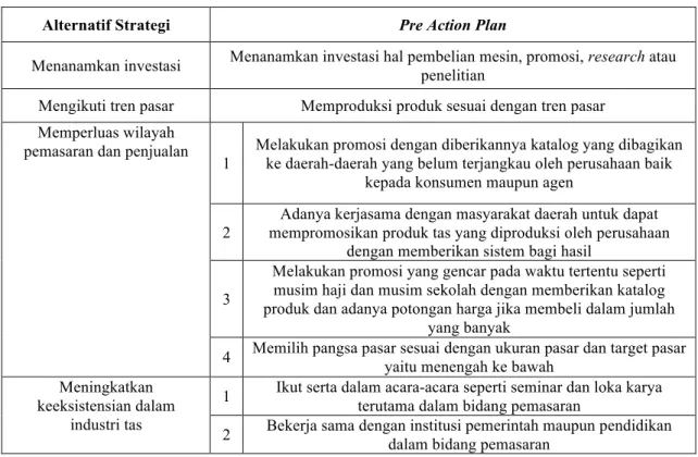 Tabel 10. Rumusan Alternatif Strategi  (lanjutan) 