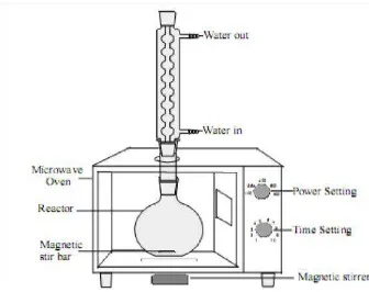 Gambar III.1 Serangkaian Alat Metode Microwave-assisted 