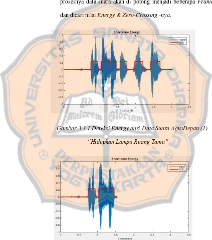 Gambar 3.3.1 Deteksi Energy dari Data Suara AgusDepan (1) 