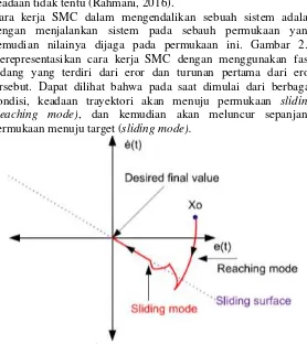 Gambar 2. 5 Interpretasi grafik SMC (Holkar, 2013) 
