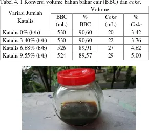 Tabel 4. 1 Konversi volume bahan bakar cair (BBC) dan coke.   