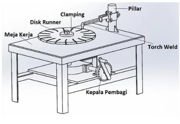 Gambar 5.   Rancangan  alat  jig  and  fixture untuk pembuatan disc  runner turbin 
