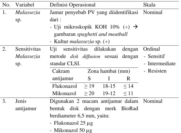 Tabel 7. Definisi Operasional  