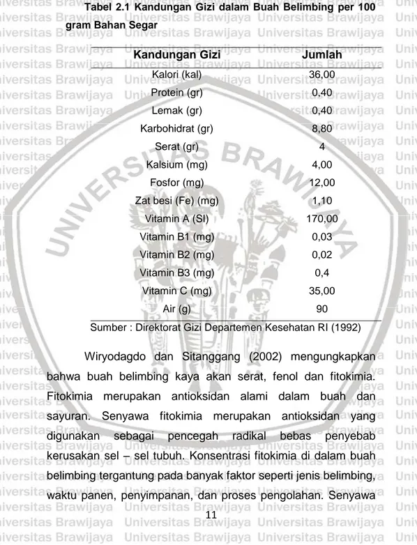 Tabel  2.1  Kandungan  Gizi  dalam  Buah  Belimbing  per  100  gram Bahan Segar
