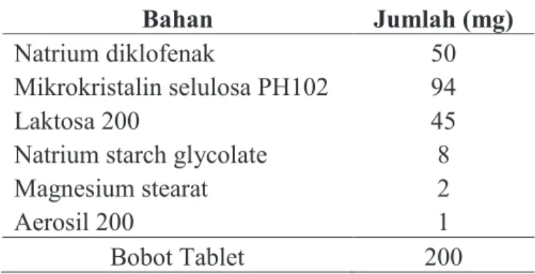 Tabel 1. Formula tablet inti natrium diklofenak 