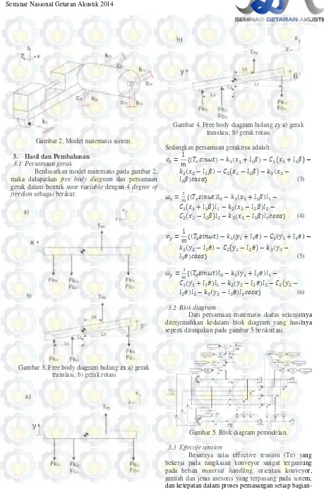 Gambar 4. Free body diagram bidang zy a) gerak 