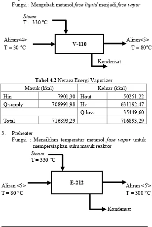 Tabel 4.2 Neraca Energi Vaporizer 