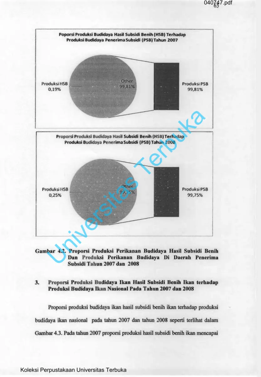 Gambar  4.2.  Proporsi  Produksi  Perikanan  Budidaya  Hasil  Subsidi  Beoih  Dan  Produksi  Perikanan  Budidaya  Di  Daerab  Penerima  Subsidi Tab un 2007 dan  2008 