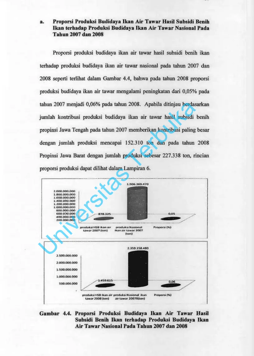 Gambar  4.4. 	 Proporsi  Produksi  Budidaya  Ikan  Air  Tawar  Hasil  Subsidi  Benih  lkan  terbadap  Produksi  Budidaya  Ikan  Air Tawar Nasional Pada Tabun 2007 dan 2008 