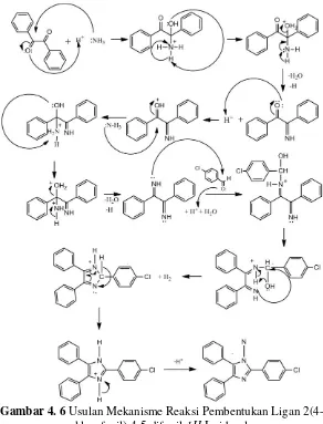 Gambar 4. 6 Usulan Mekanisme Reaksi Pembentukan Ligan 2(4-