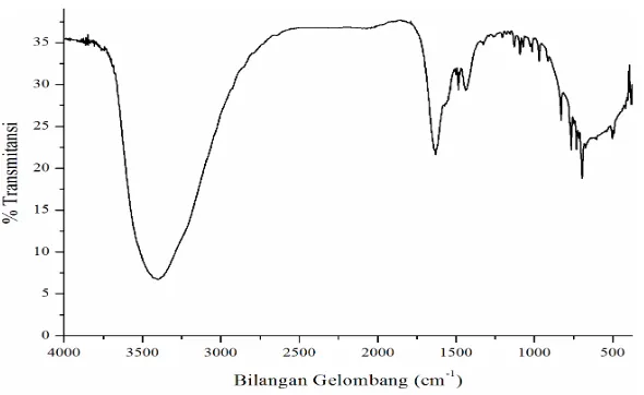 Gambar 4. 11 Spektrum IR Kompleks Co(II) dengan ligan 2(4-klorofenil)-4,5-difenil-1H-Imidazol 