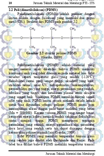 Gambar 2.2 struktur polimer PDMS 