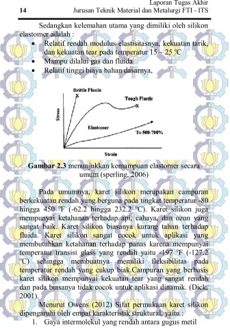 Gambar 2.3 menunjukkan kemampuan elastomer secara 