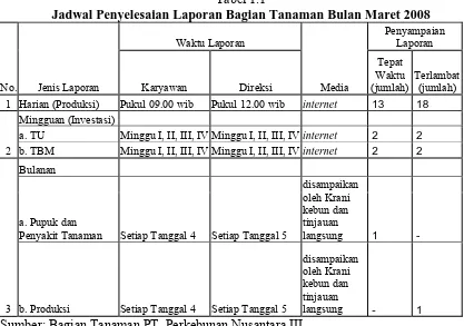 Tabel 1.1 Jadwal Penyelesaian Laporan Bagian Tanaman Bulan Maret 2008 