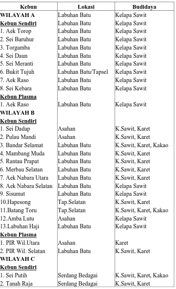 Tabel 3.1 Unit Kebun PT. Perkebunan Nusantara III (PERSERO) 