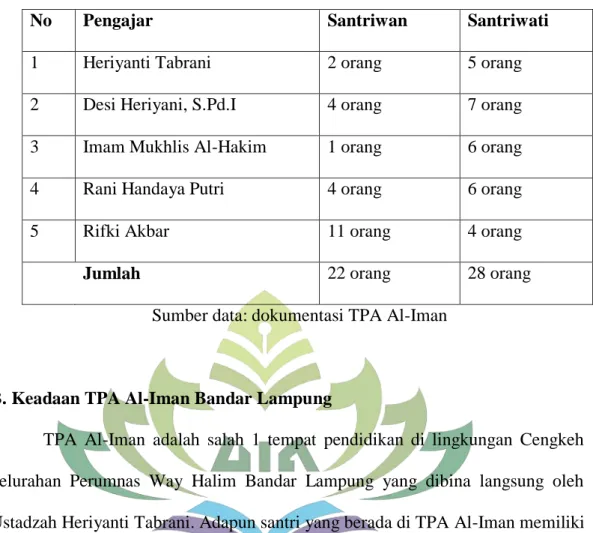 Tabel  jumlah santri 