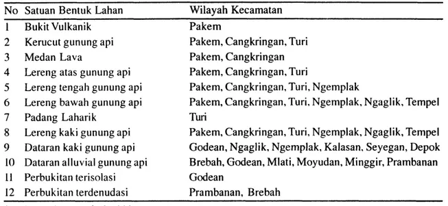 Tabel  1. Satuan  Bentuk  Lahan  Kabupaten  Sleman