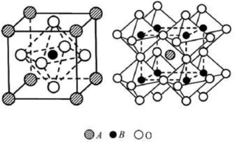 Gambar 2.1 Struktur oksida perovskit ideal (Kusaba dkk., 2006) 