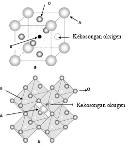Gambar 2.2 Kekosongan oksigen pada struktur oksida perovskit ABO3 (Zeng 