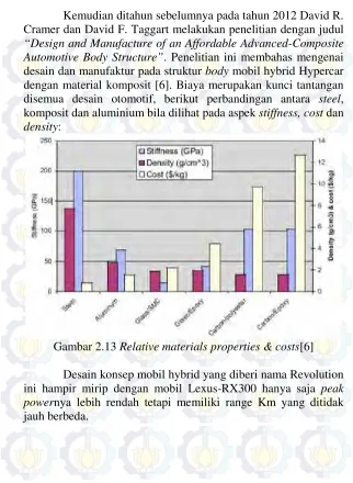 Gambar 2.13 Relative materials properties & costs[6]