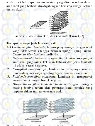 Gambar 2.31 Laminate Unidirectional (kiri) dan Crossplied quasi- isotropic (kanan)[24]