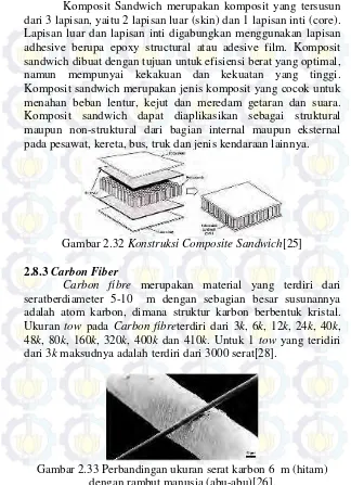 Gambar 2.32 Konstruksi Composite Sandwich[25]