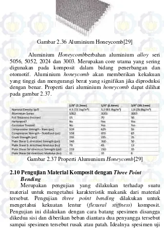 Gambar 2.36 Aluminium Honeycomb[29]