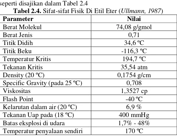 Tabel 2.4. Sifat-sifat Fisik Di Etil Eter (Ullmann, 1987) 