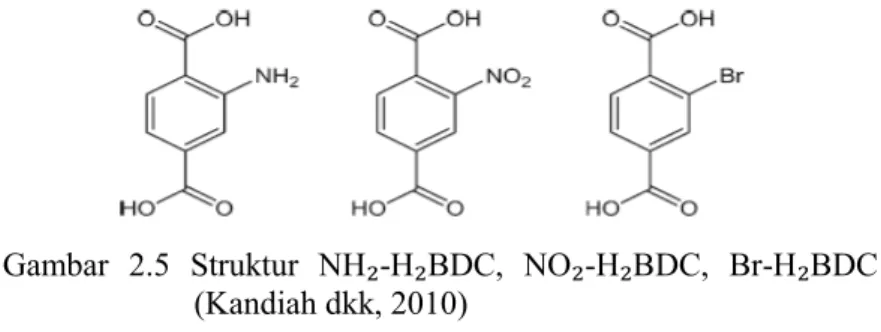 Gambar  2.5  Struktur  NH₂-H₂BDC,  NO₂-H₂BDC,  Br-H₂BDC  (Kandiah dkk, 2010) 
