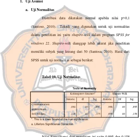 Tabel 10. Uji Normalitas  