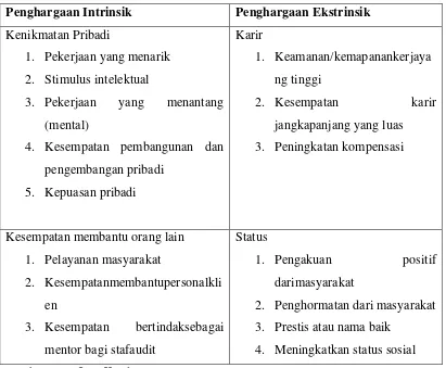 TABEL 2.1 MOTIVASI AUDITOR INDEPENDEN 