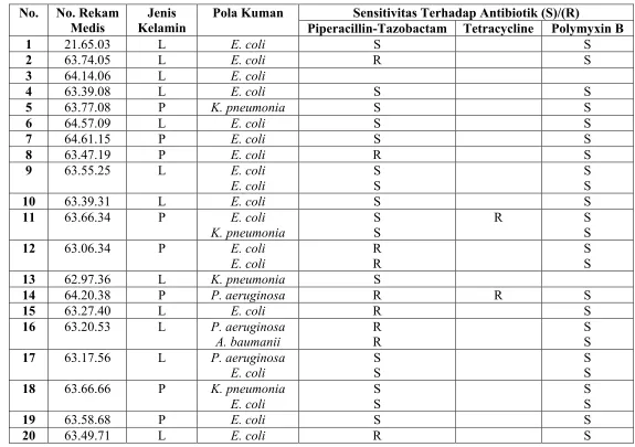 Tabel 5 No. 