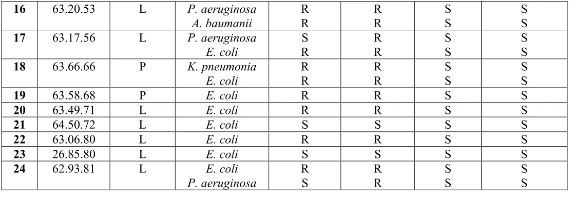 Tabel 3 No. 