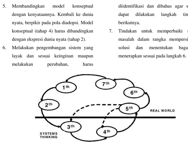 Gambar 1 : Tujuh tahapan model soft system methodology  Dalam  pandangan  yang  lain  terhadap 