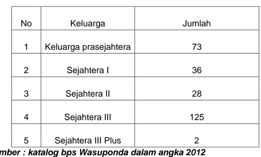 Tabel 5 : Jumlah pengunjung puskesmas menurut kategori pasien tahun  2011 