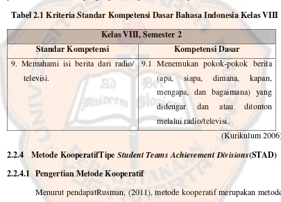 Tabel 2.1 Kriteria Standar Kompetensi Dasar Bahasa Indonesia Kelas VIII 