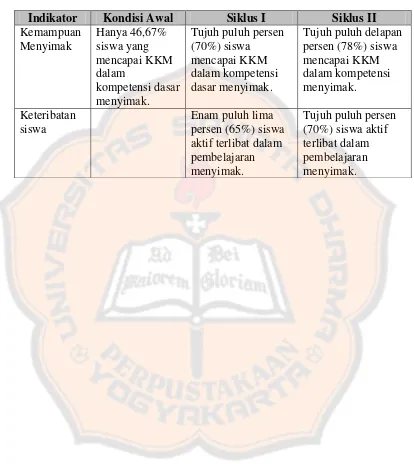 Tabel 3.5 Persentase Target Ketercapaian Penerapan Tindakan Pada Siswa Kelas VIII, SMP Pangudi Luhur 1, Yogyakarta Tahun Ajaran 2011/2012 