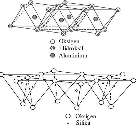Gambar 2.1 Struktur Kaolin 