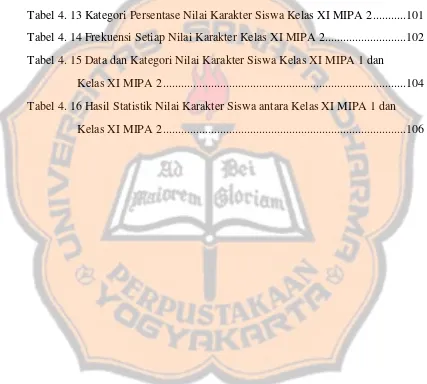 Tabel 4. 13 Kategori Persentase Nilai Karakter Siswa Kelas XI MIPA 2 ........... 101 