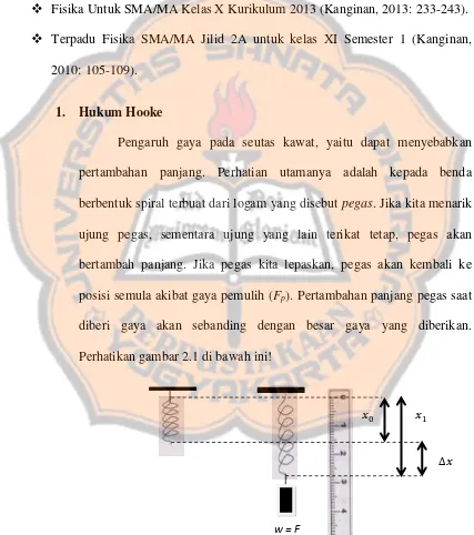 Gambar 2.1. Skema pertambahan panjang pada pegas 