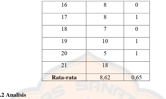 Tabel 12. Hasil uji normalitas dengan Kolmogorov-Smirnov 