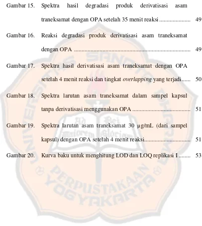 Gambar 15.Spektra