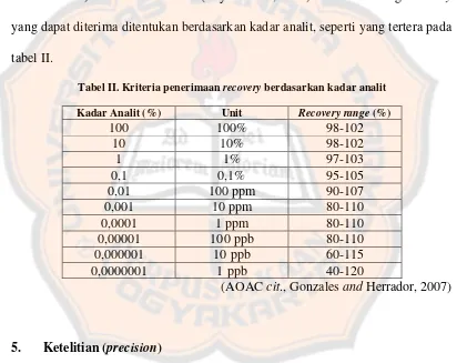 tabel II.Tabel II. Kriteria penerimaan recovery berdasarkan kadar analit