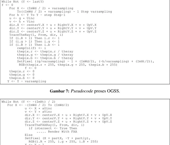 Gambar 7: Pseudocode proses OGSS.