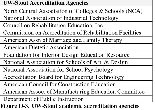 Figure O-3.  UW-Stout academic accreditation agencies 