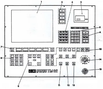 Gambar 2.6 Bagan panel pengendali mesin bubut CNC ET 242 