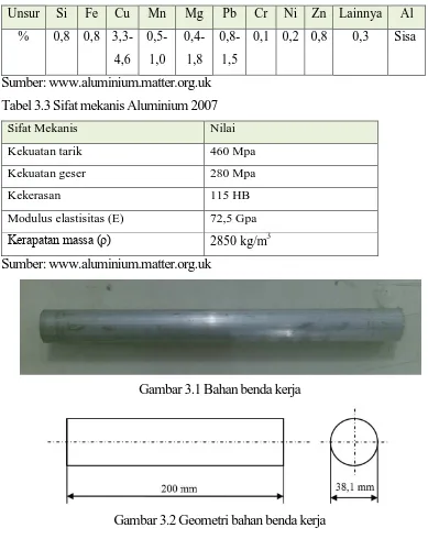 Tabel 3.3 Sifat mekanis Aluminium 2007 